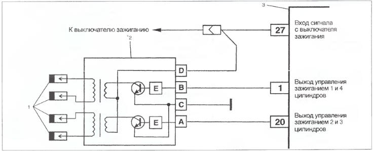 read branching