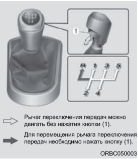 Коробка скоростей хендай