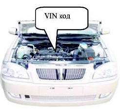 Официальный VIN-код автомобиля