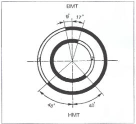 . 2.8.1.   : 1 -  ; 2 - 