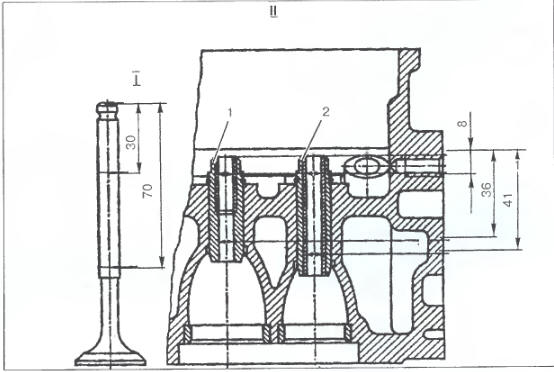 Рис. 2.13.1. Схема замера: I - стержня клапана, ІІ - направляющих втулок