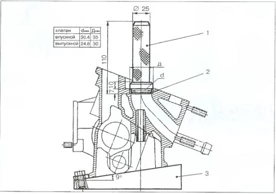 . 2.16.1.     : 1 - ; 2 - 