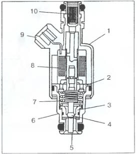 . 2.47.1.  : 1 -  ; 2 -  