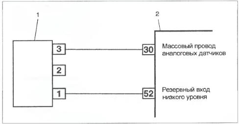 Рис. 3.3.9. Схема проверки цепи ДКК: 1 - колодка жгута проводов КСУД; 2 -