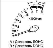 Тахометр показывает примерную частоту вращения коленчатого вала двигателя.