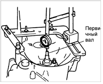3. Установите измерительный наконечник индикатора часового типа в торец
