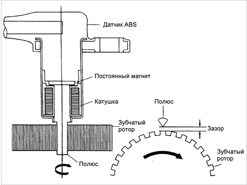   ABS  EBD    .