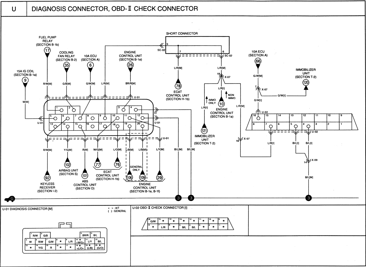 Diagnosis connector, OBD-II check connector