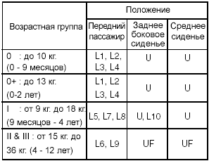 L1 :   Bebe comfort ELIOS (E2 037014)   