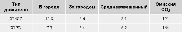 Модели Combo