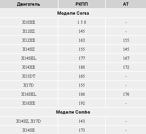 Массогабаритные характеристики