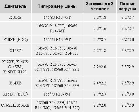 Модели Хэтчбэк