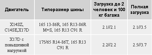 Модель Combo