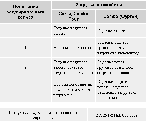 Усилия затягивания резьбовых соединений, Нм