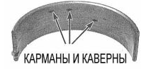 УСТАЛОСТНАЯ ДЕФОРМАЦИЯ