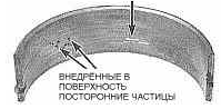 ПОПАДАНИЕ ГРЯЗИ