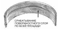ЧРЕЗМЕРНЫЙ ИЗНОС