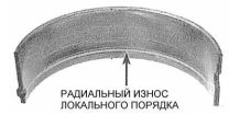 КОНУСНОСТЬ ШЕЙКИ