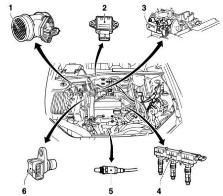    Bosch Motronic ( DOHC 1.0  1.2 )