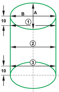 Схема измерения диаметра цилиндра