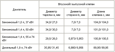 Размеры клапанов