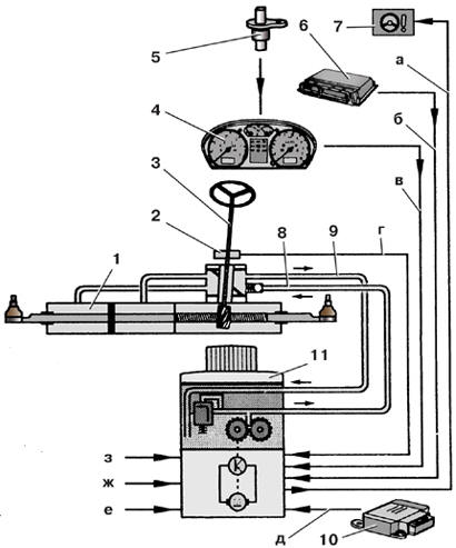 Схема рулевого управления с усилителем EPHS (Electrically Powered Hydraulic Steering)