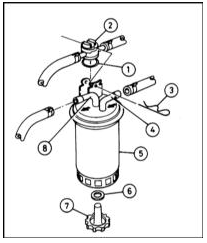 Компоненты топливного фильтра 1 — Уплотнительное кольцо 2 — Клапан управления