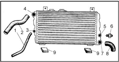 Радиатор системы охлаждения 1 — Шланг подвода охлаждающей жидкости из двигателя