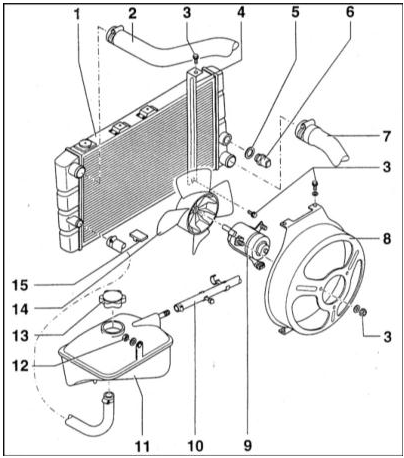 Схема установки вентилятора системы охлаждения 1 — Радиатор 2 — Верхний шланг