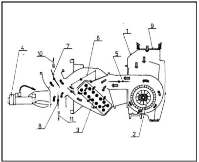 Схема функционирования системы отопления/вентиляции салона 1 — Кожух отопителя