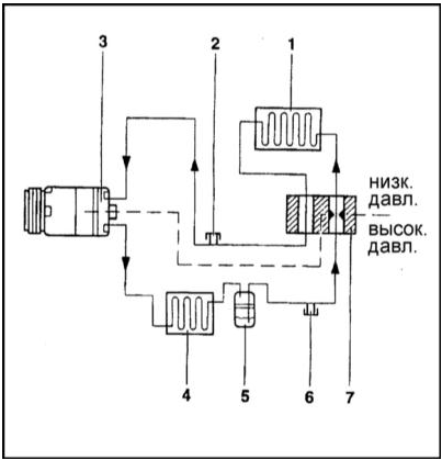 Схема соединения компонентов системы кондиционирования воздуха 1 — Испаритель