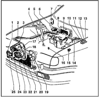 Схема расположения компонентов системы К/В на автомобиле 1 — Термочувствительный