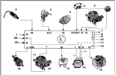      Bosch Mono-Motronic 1