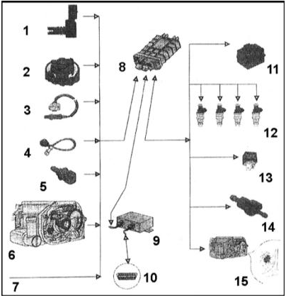    MPFI Magneti-Marelli 1AV 1   