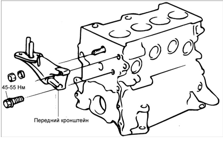      SOHC