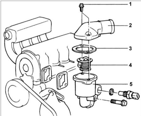   SOHC