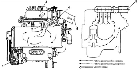 Схема системы вентиляции картера