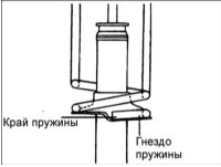 5. Правильно расположите верхний и нижний концы цилиндрической пружины, установив