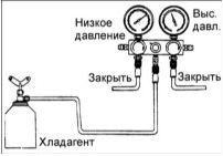 1. Подсоедините станцию обслуживания системы кондиционирования воздуха, как показано