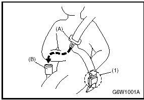 Перед пристегиванием заднего центрального ремня вставьте запорную скобу (1) на