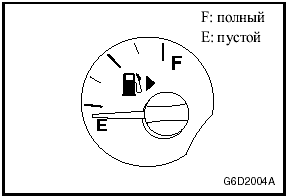 УРОВНЯ ТОПЛИВА