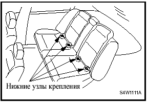 В прошлом детское безопасное кресло крепилось к сиденью ремнем безопасности.