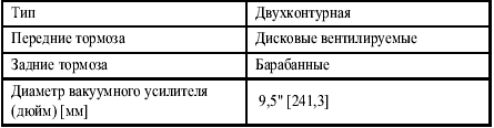 система