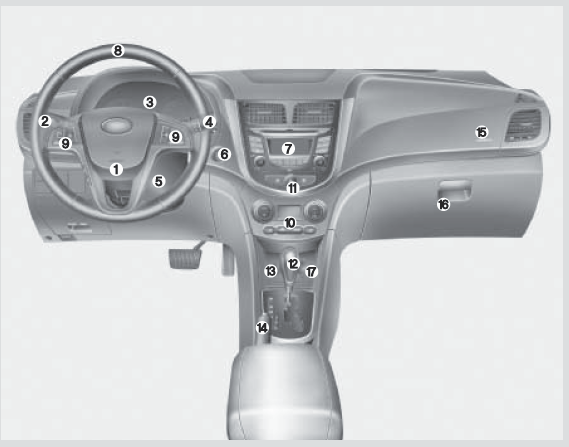 1. Подушка безопасности водителя