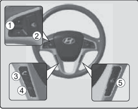 1.Кнопка  : Повышение или понижение