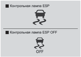 Контрольная лампа