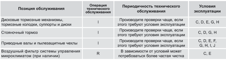 тяжелые условия эксплуатации