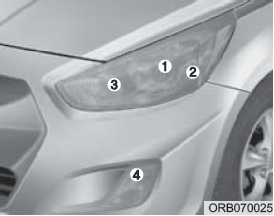 Замена ламп в фарах, габаритных фонарях, указателях поворота и противотуманных