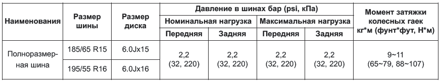 Масса/Объем