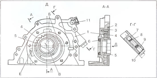Рис. 2.32.2. Масляный насос: I - корпус; 2 - крышка; 3 - винт; 4 - ведомая